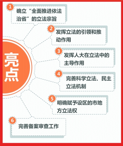 最新立法动向及其深远影响