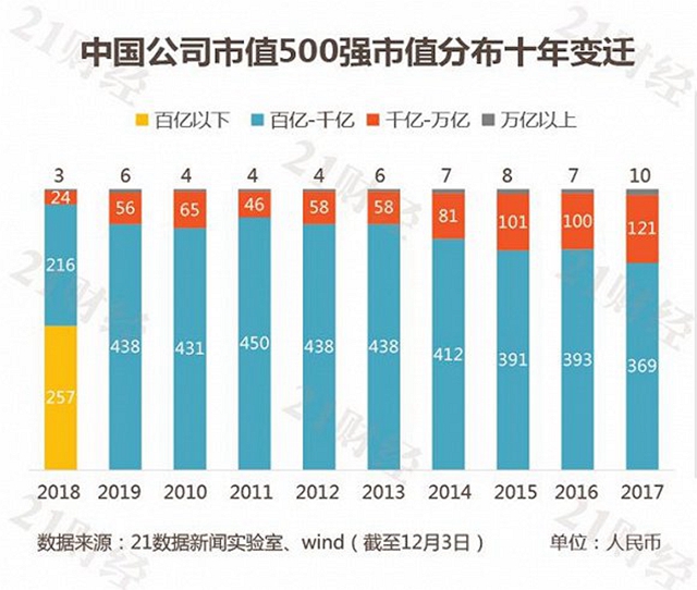 企业市值动态更新，揭示市场繁荣的数字故事