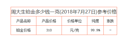 白金价格走势分析，最新报价与未来展望（深度解析）