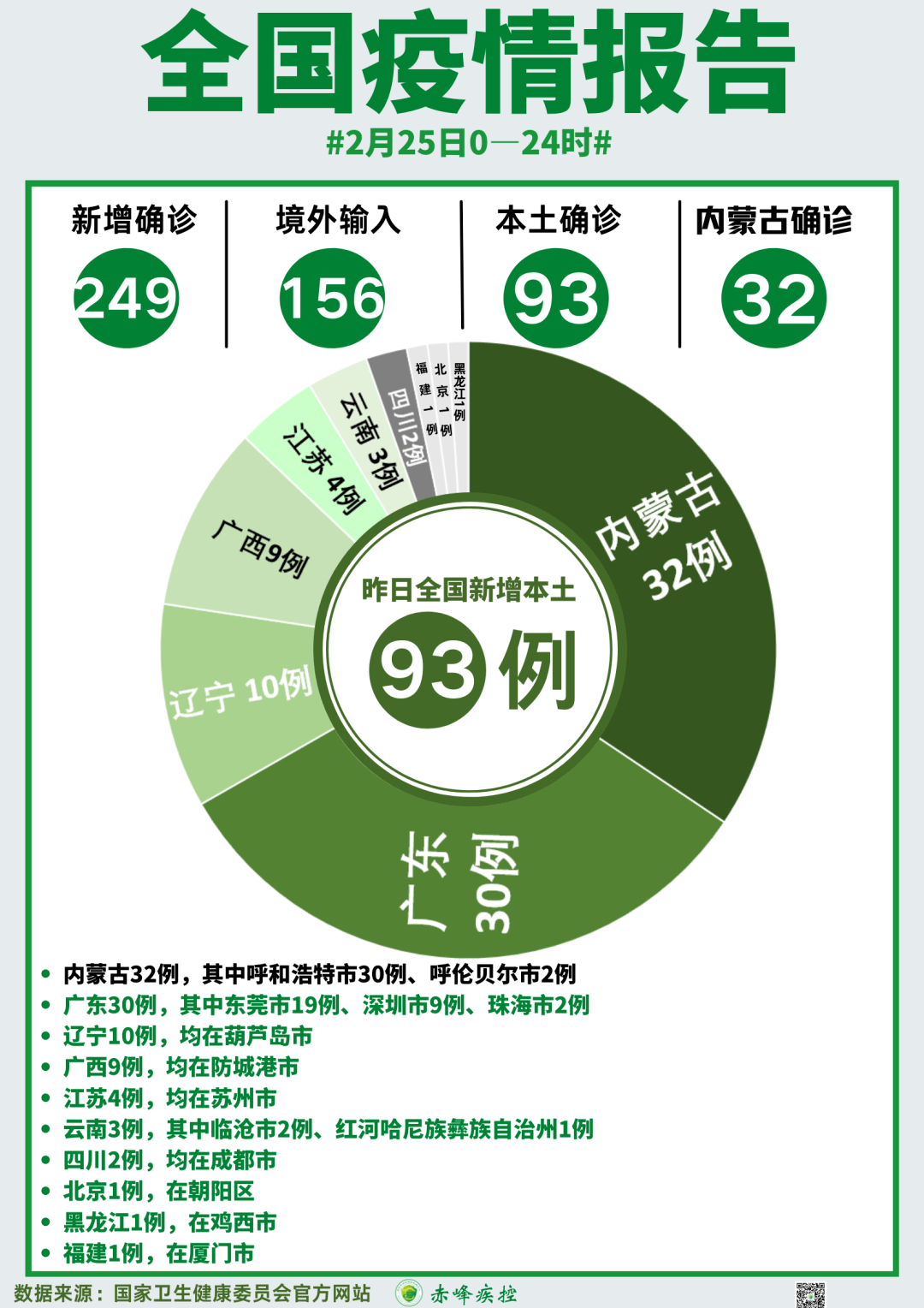 赤峰地区肺炎疫情最新动态解析