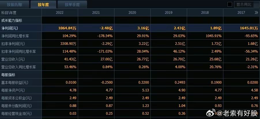 新奥彩资料免费全公开,数据整合执行方案_理财版59.414