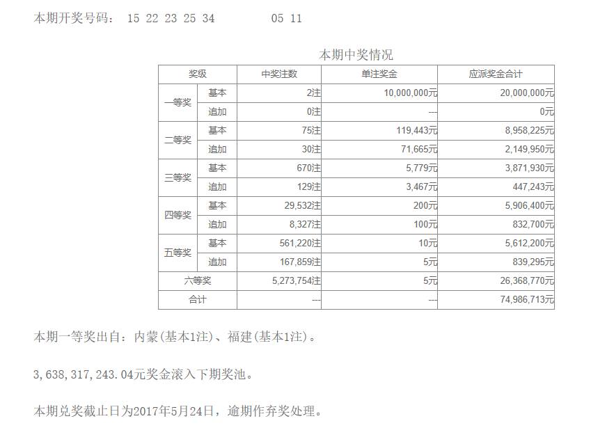 新澳门六开彩今晚开奖,现状分析说明_Deluxe25.437