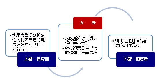 第515页