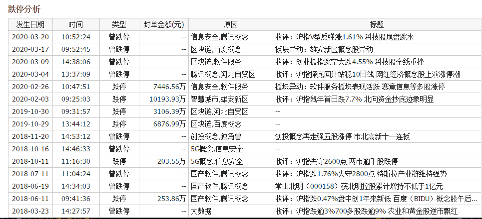 2024年新洩历史开奖记录,数据整合设计方案_P版13.469