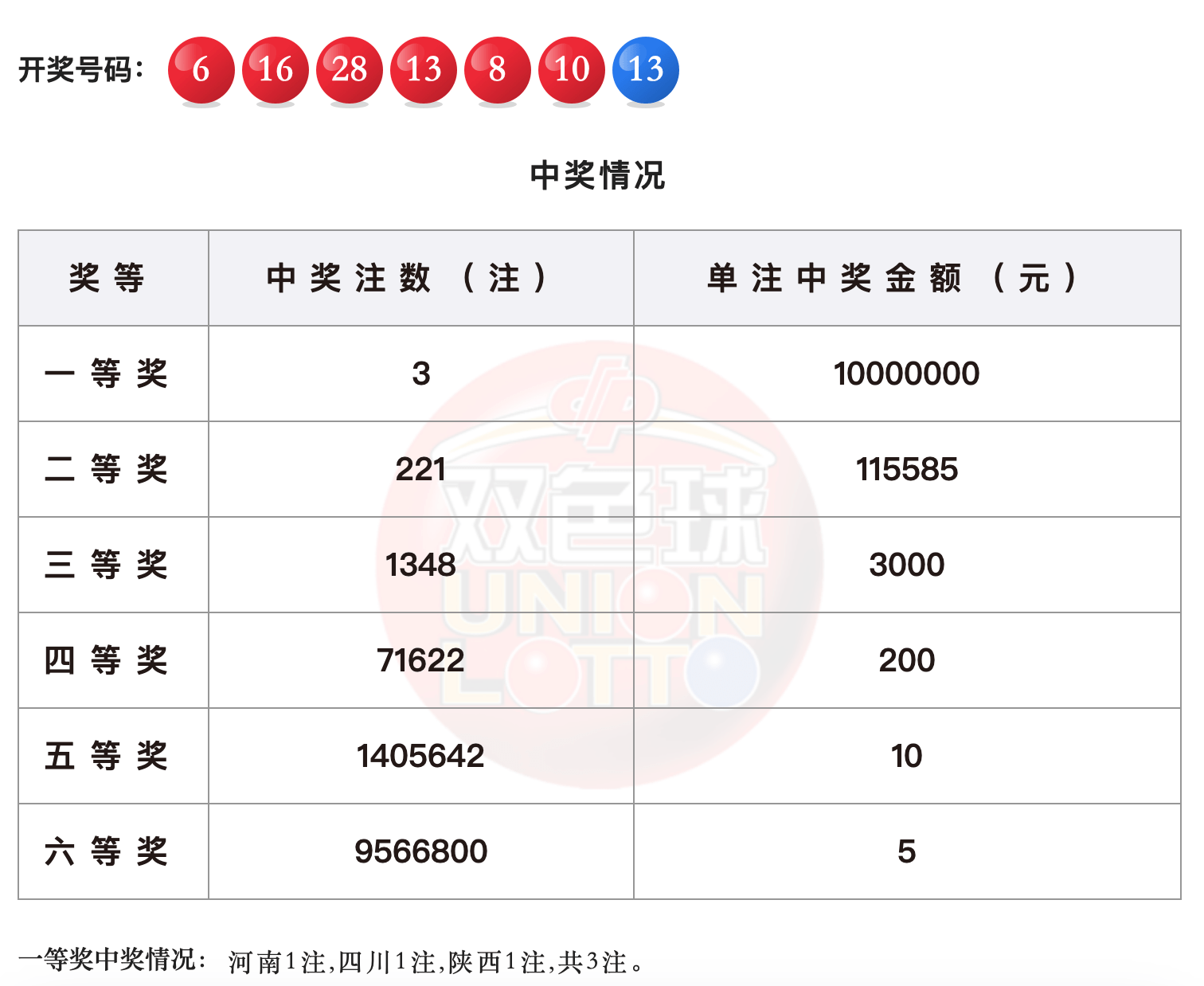 白小姐三肖中特开奖结果,适用性执行设计_HDR版56.733