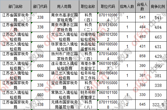 江苏省考最新动态深度解读与前瞻展望（2017年分析）