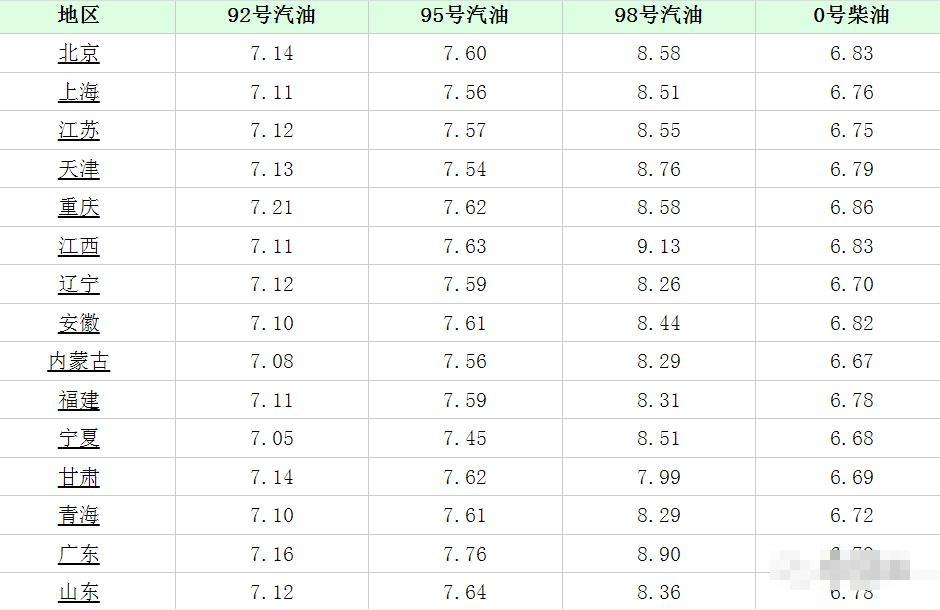 广东汽油价格调整最新动态，市场趋势与消费者反应分析