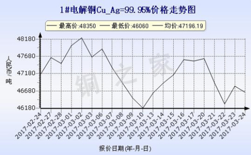 铜市场最新消息概览，洞悉行业动态与趋势