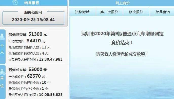 最新竞价利率，市场新动态及未来展望分析