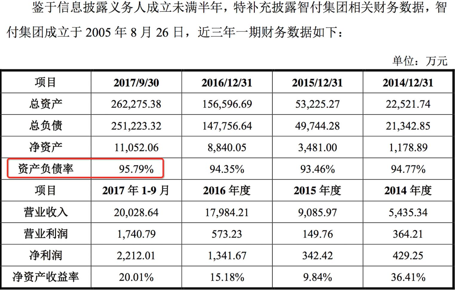 智融会发展趋势、挑战与未来展望