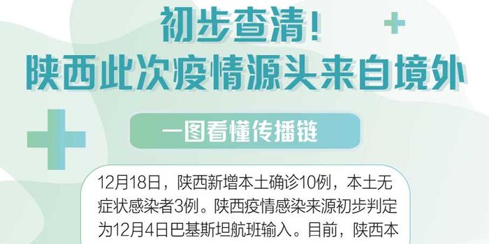 疫情来源最新研究与发现概述