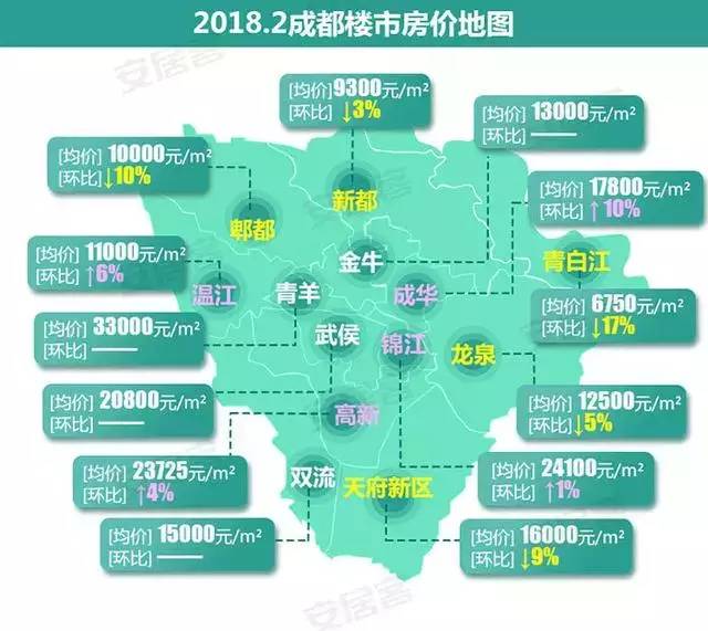 成都金牛区房价最新动态，市场走势分析与购房指南